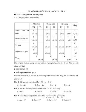 Đề kiểm tra môn Toán học, học kỳ I, lớp 8